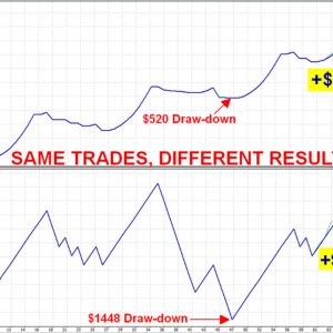 مدیریت هوشمند سرمایه و ریسک