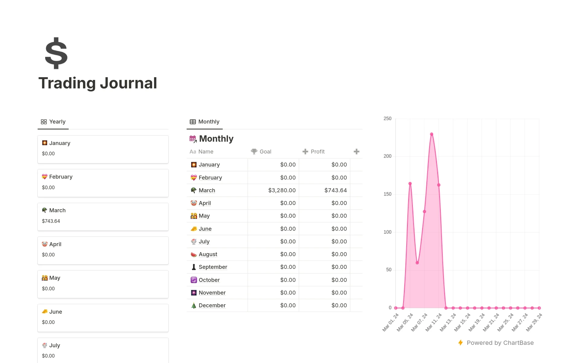نوشتن ژورنال معاملات فارکس و ارز دیجیتال با استفاده از Notion