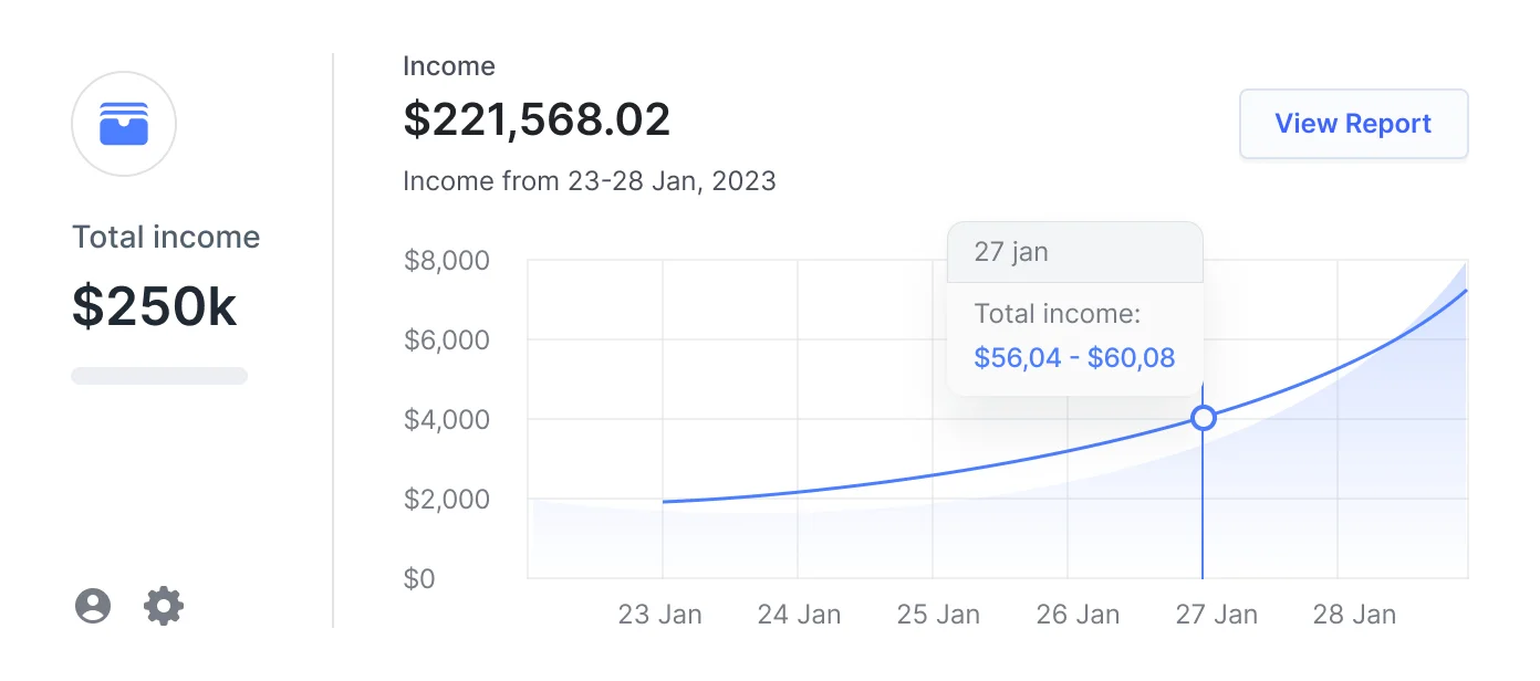 دیجیتال پروداکت ترکر