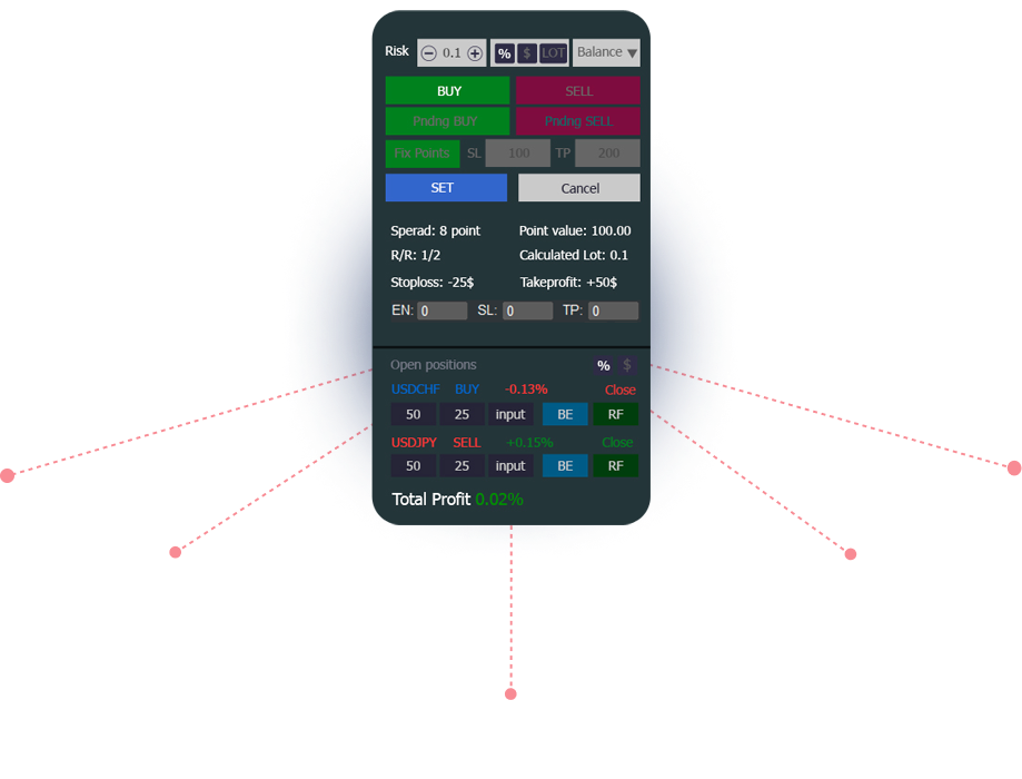 خرید از فارکس