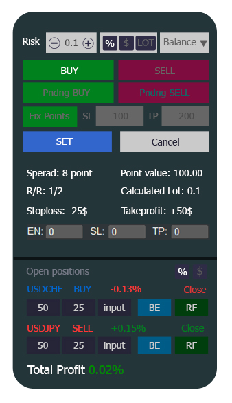 خرید بازار فارکس